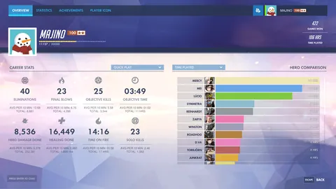 Overwatch throughout the years (2016, 2018, 2024)