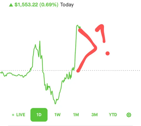Why the jump 10 minutes before close?