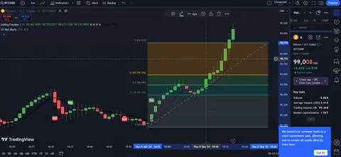 99 fricking thousand.