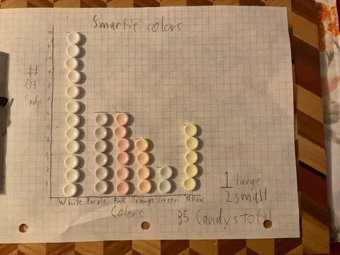My 10 year old son drew a graph of the candy colors in a Smarties roll