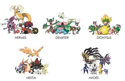 Pokemon Teams for the Greek Gods