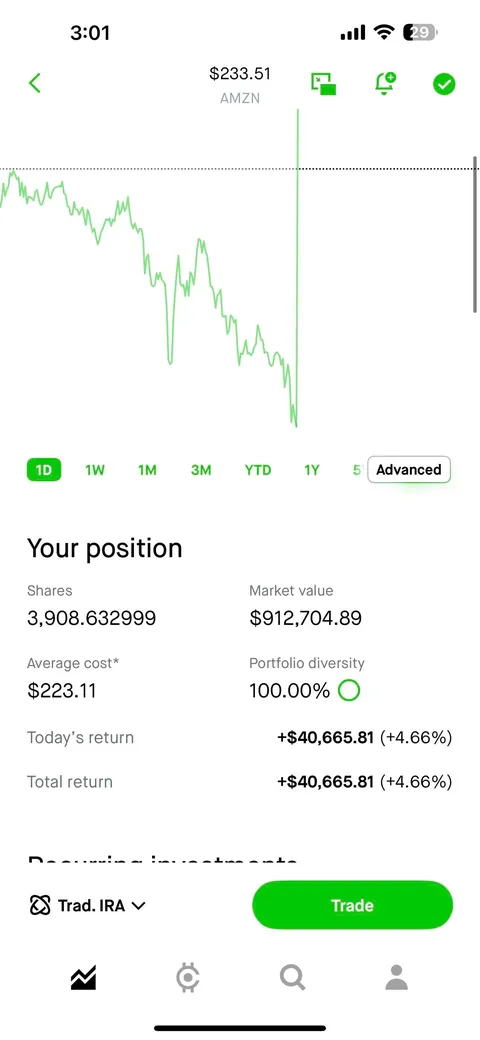 Just made 120k in AMZN