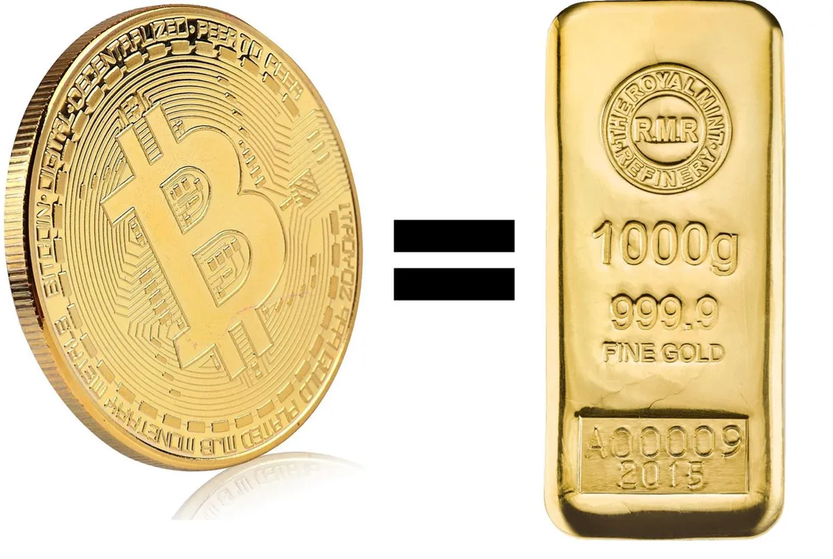 1BTC = 1kg of Gold