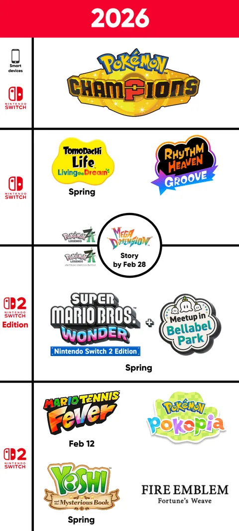Nintendo 2026 graphic and 2025 graphic update