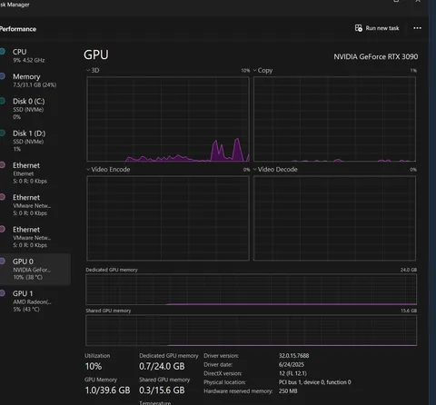 Dude sold me a 3090 for $325