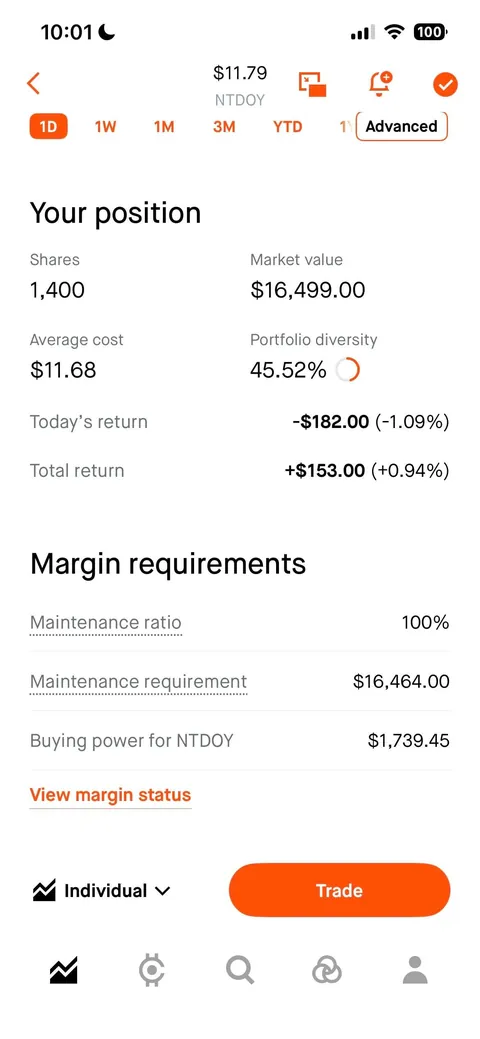 Ban bet Nintendo stock to $16 by EOY and if it hits $16 I’ll donate some switch 2s to children Hospitals
