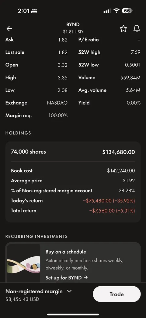 Over 125K USD loss on BYND