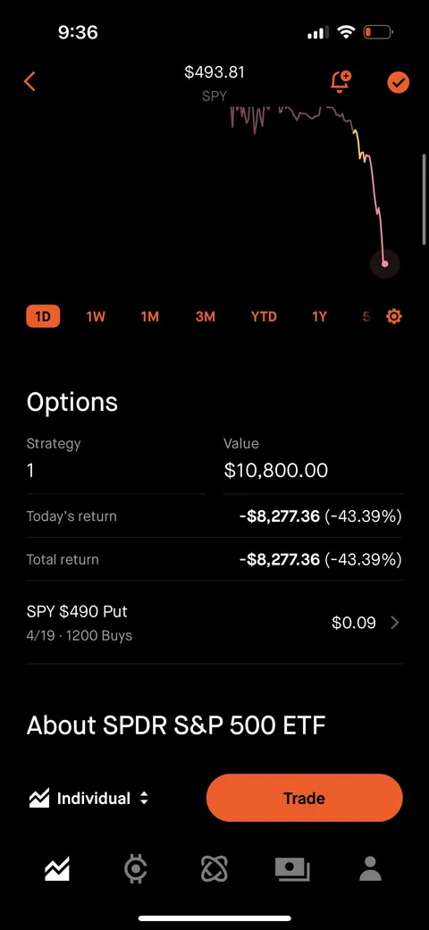 Guys I’m about to make so much damn money