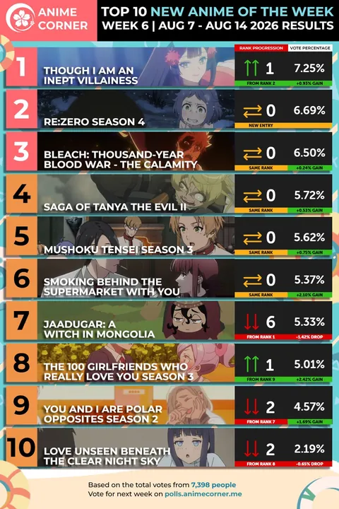 Top 10 Anime of the Week #6 - Summer 2026 (Anime Corner)