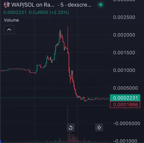 Cardi B rugs her fans for $4000 profit