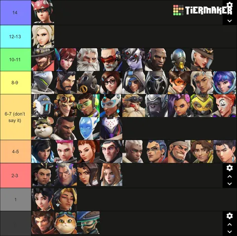 Distribution of Highlight Intros