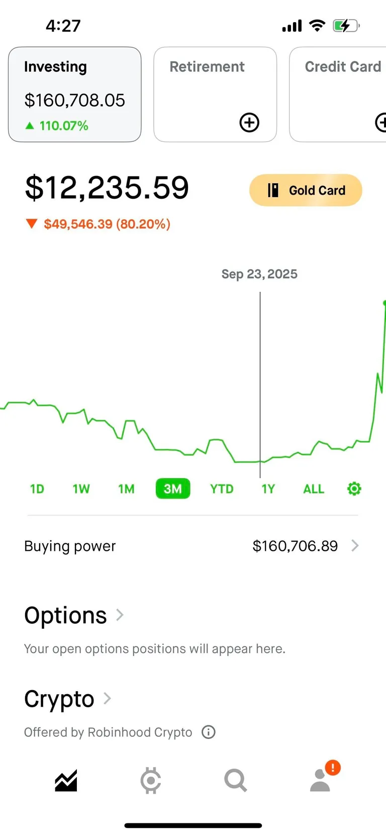 15x’d my port in a month. Yup