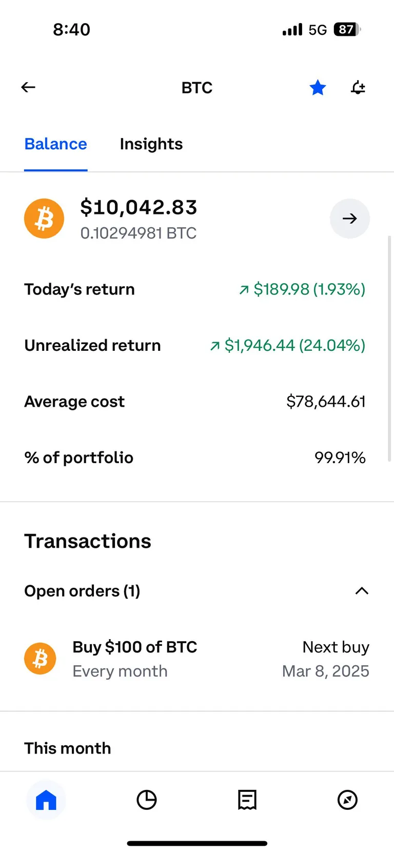 Finally hit the .1 club! Been a long time coming