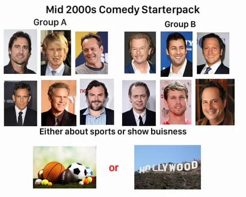 Mid 2000s Comedy Starterpack 