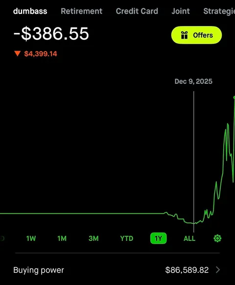 $6k->$54k
