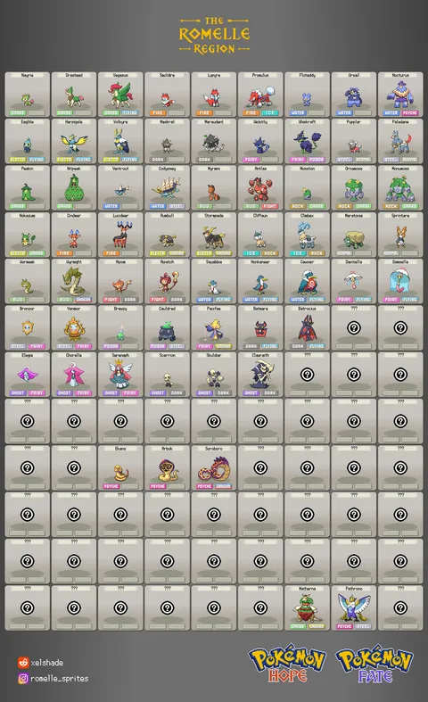 Been designing a pokedex in my spare time, here's the progress! Who's on your team?