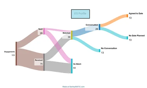 [OC] My (26m) Hinge data with two identical profiles of different heights (as promised)