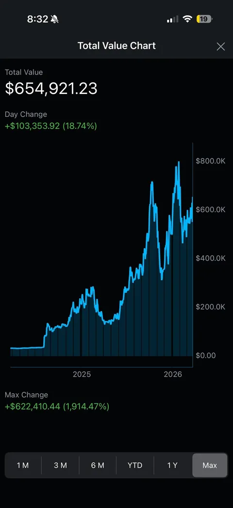 Options changed my life pt. 4.2