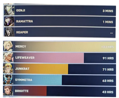 I've been playing since OW1 closed beta and never ever tried Reaper