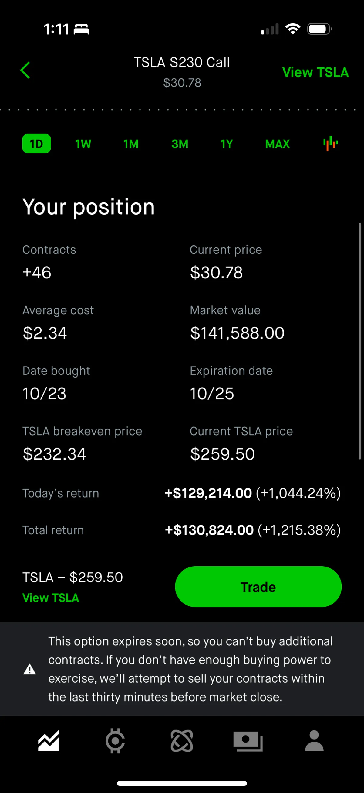 Turned $10k into $141k by inversing WSB (again)