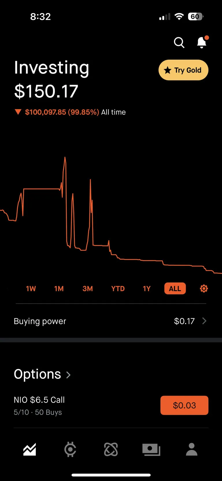 Finally six figures…