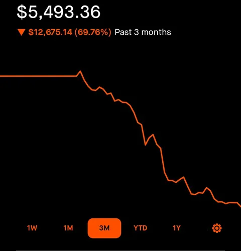 First 2 months of "investing", how am I doing so far?