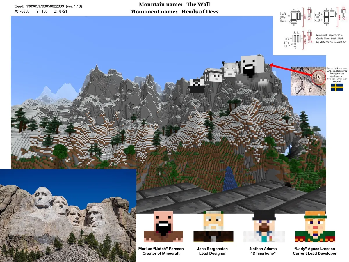 I call it the "Heads of Devs"