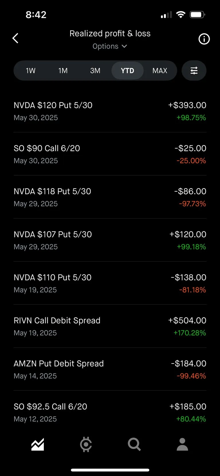 Look mom! I drew a portfoliogon with house money