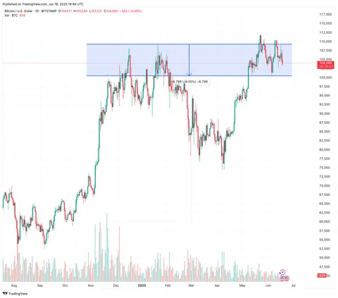 Who the F*** is still selling Bitcoin?
