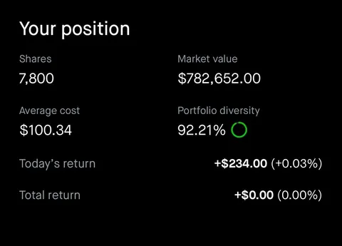 100% Gain YTD - What’s your 2026 pick?