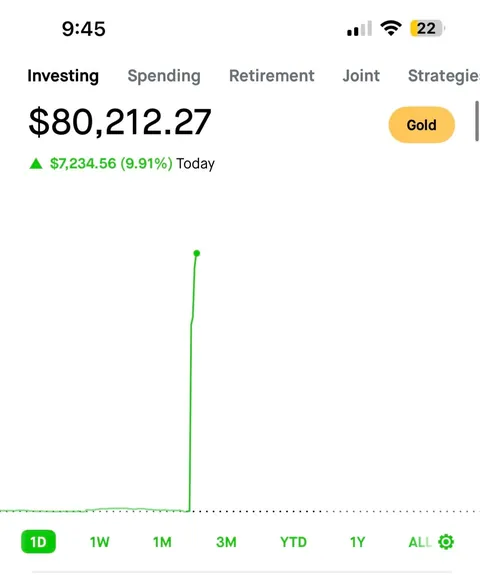 Follow up on my stock market journey
