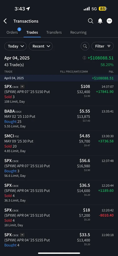 Made 108k USD today have a great weekend everyone