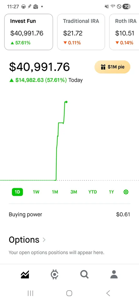 Finally caught the Oracle dip and SPX didn't murder me. $4.8k -> $40k in a week.