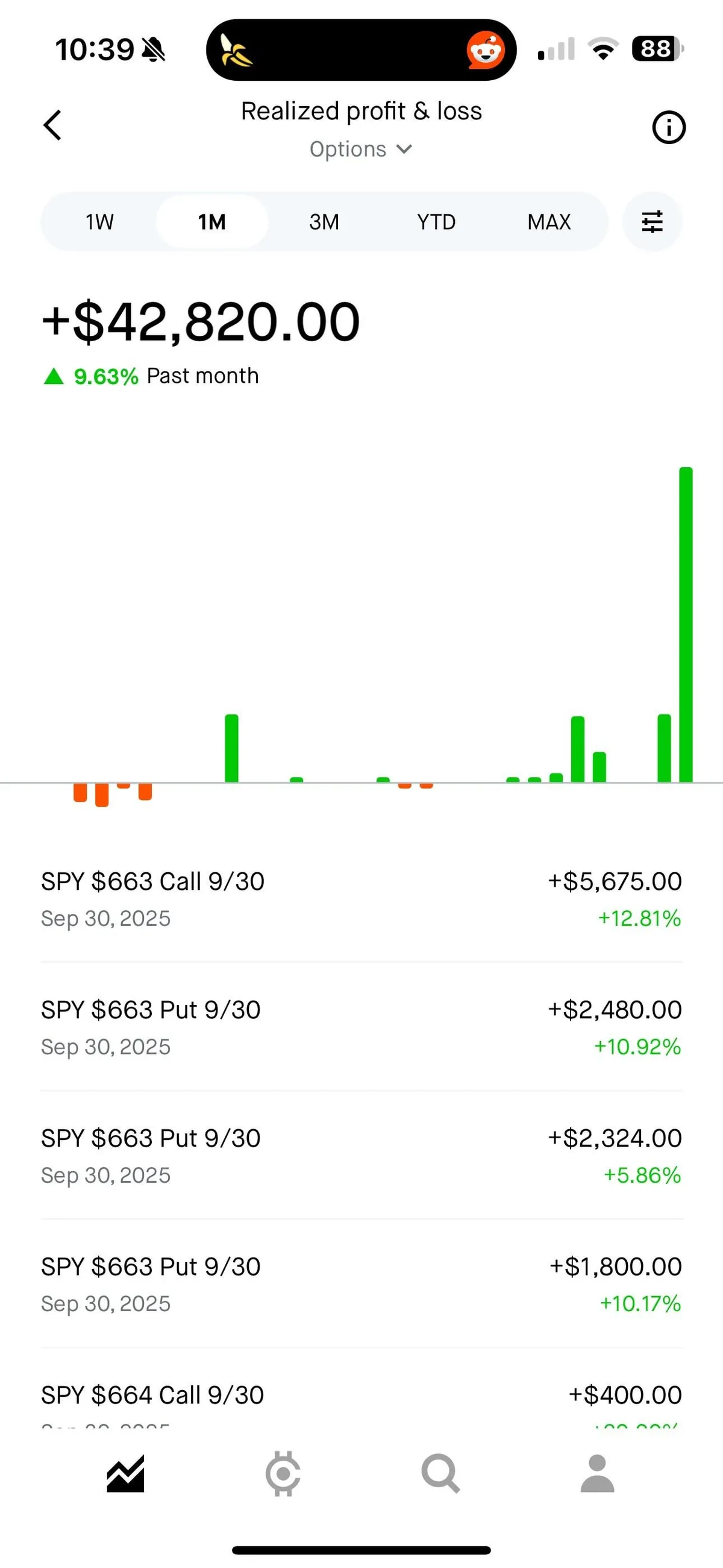 Up $25K today on 0DTE options. Up $40K on the month. Now up $11K all time. My portfolio is back 😎