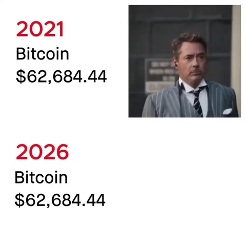 Bitcoin price 2021 vs 2026