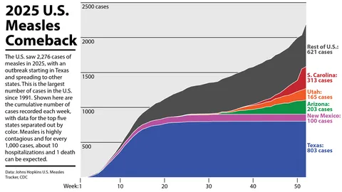 2025 Measles Cases in the U.S. [OC]