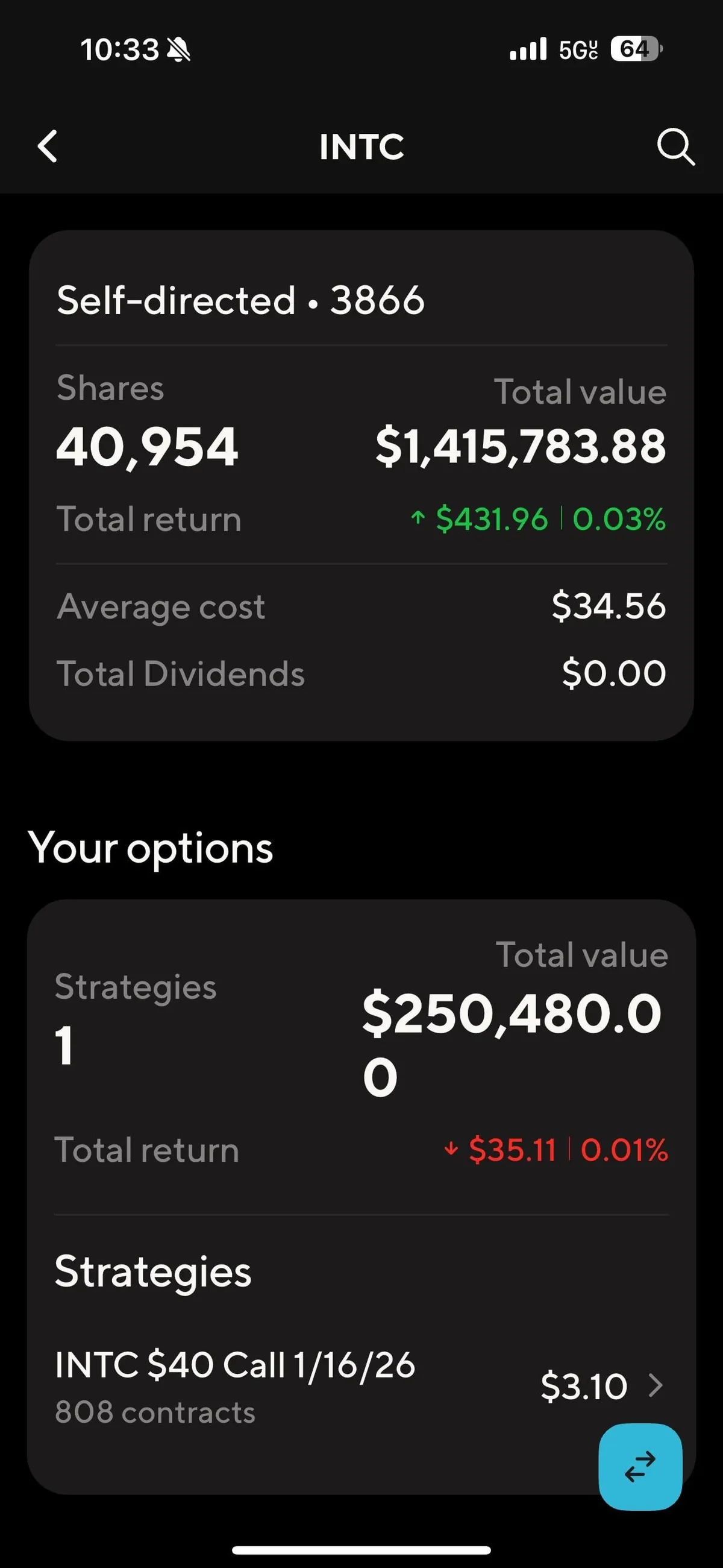 $1.7M INTC bet for NANA