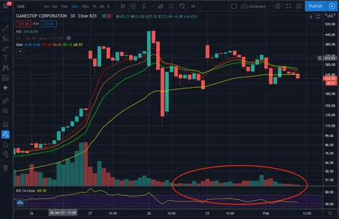This is what holding the line looks like! Look at that volume. Diamond-Hands keep it up!