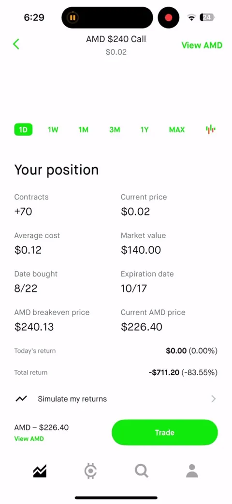 Still in disbelief that my AMD contracts were worth $2 last week