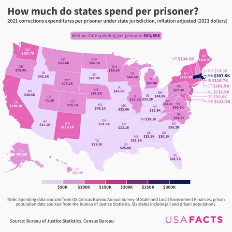 Per-prisoner spending by state [OC]
