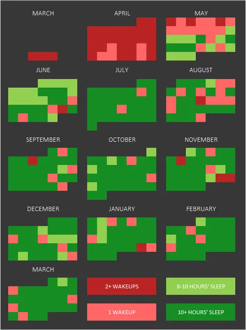 My daughter's first year of sleep (results not typical) [OC]