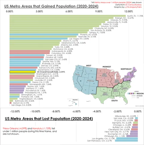 [OC] Population Growth of US Metro Area (2020 - 2024)