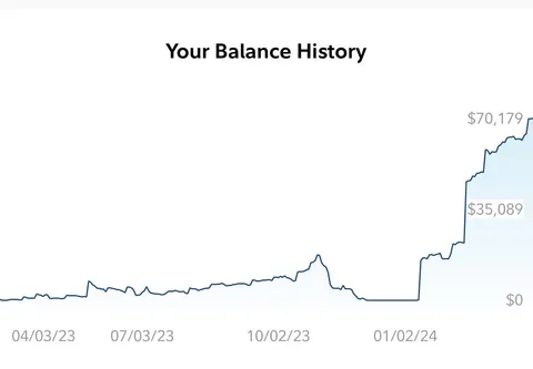 Officially done with options trading