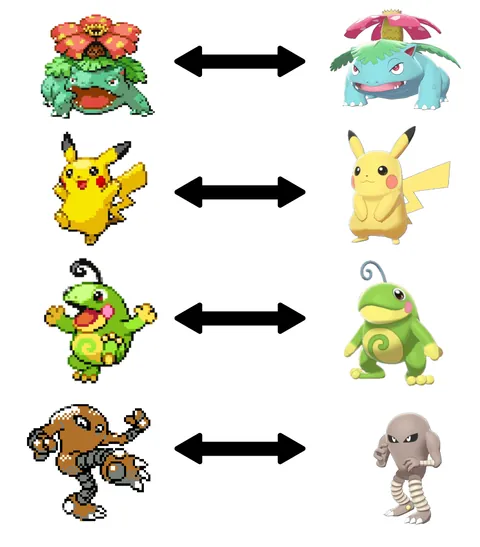 Some people thought i was cherry picking...