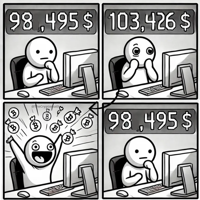 The 100k Rollercoaster