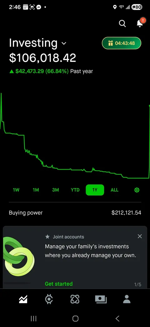 5k > 25k > 140k in 2 trading days
