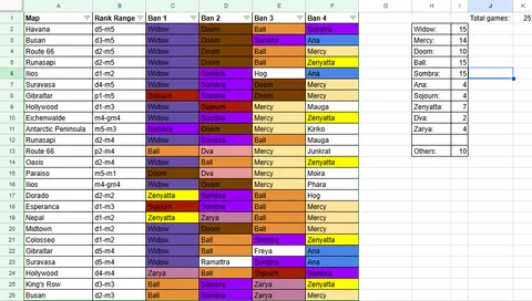 I played 25 games already and these were all the bans