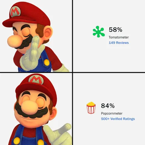 I only care  🍿 ratings