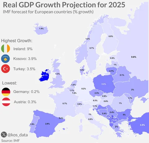 Real GDP Growth Projection for 2025