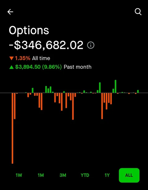 $346,000 loss porn Options